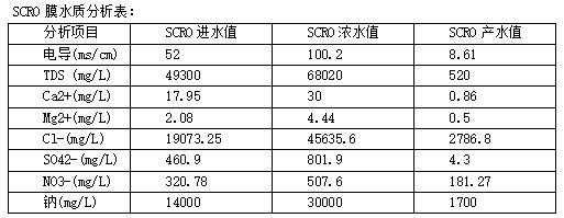 全膜法脫硫廢水零 排放的應用與實踐