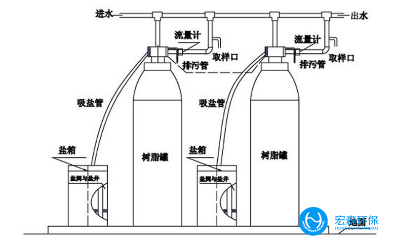 鍋爐全自動水處理設備